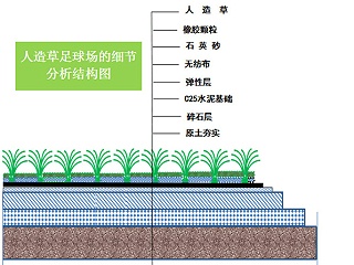人造草足球场的结构