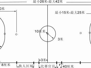 五人制人造草足球场建设