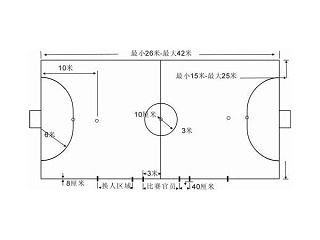 北京人造草足球场五人制尺寸
