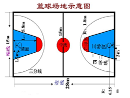 篮球场地标准尺寸