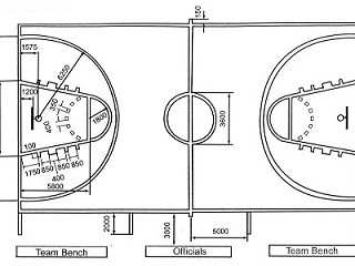 标准篮球场尺寸
