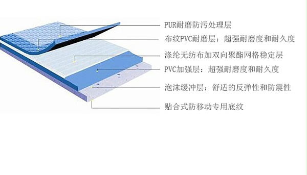 PVC运动地胶