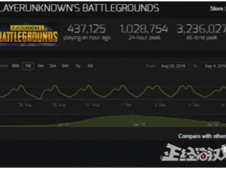 绝地求生玩家走完员工也走了！人造草足球场别赴后尘